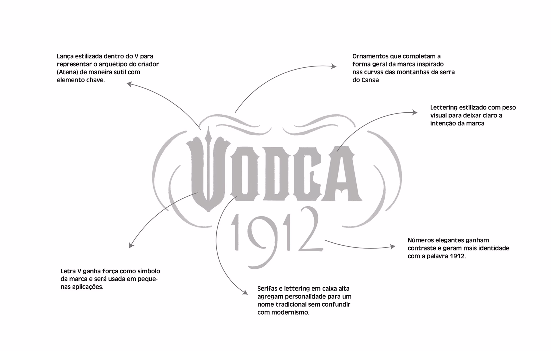 vodca 1912 — processo e resultado por Victor Tognollo (imagem 13)